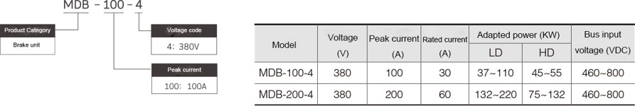 MDB Series Brake Unit model selection.jpg